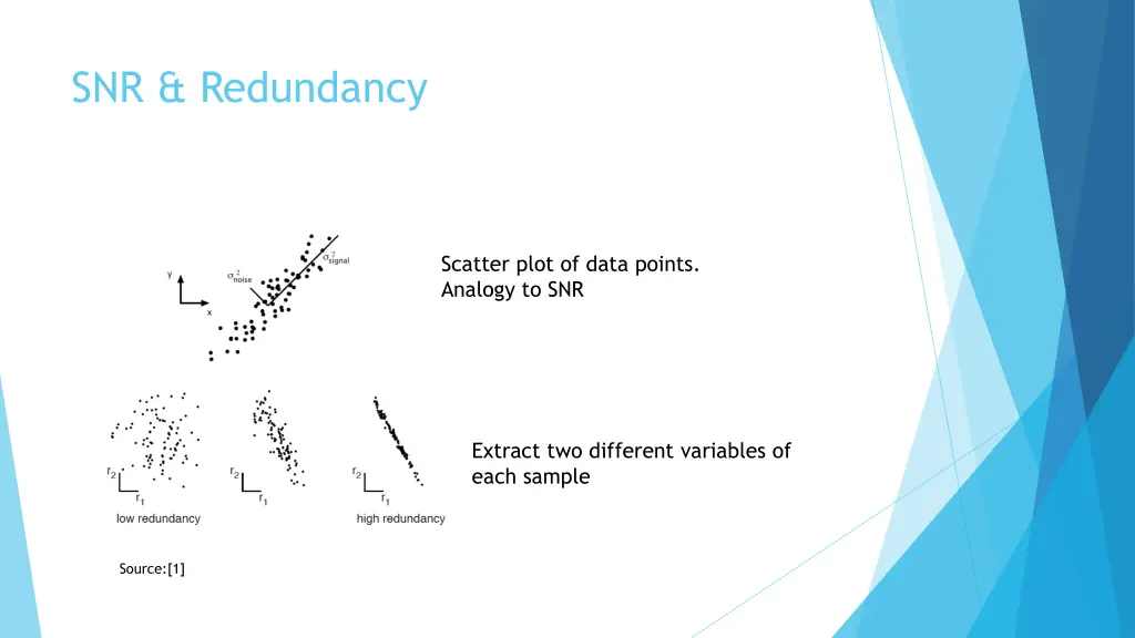 snr redundancy 1