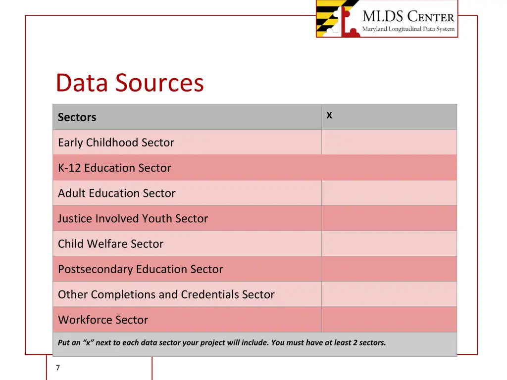 data sources
