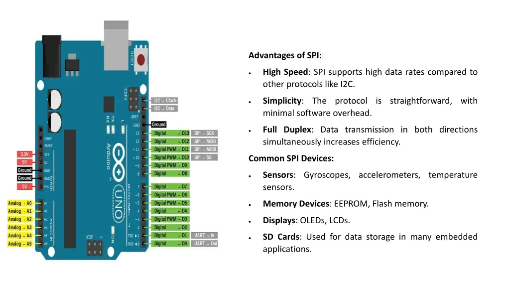 advantages of spi