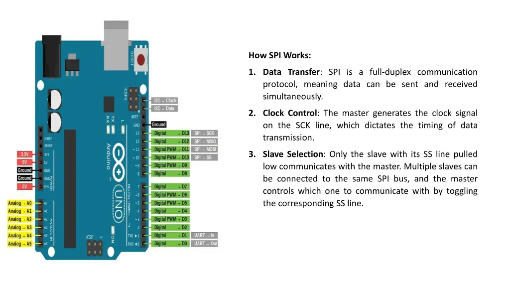 how spi works