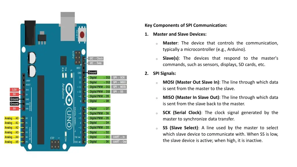 key components of spi communication