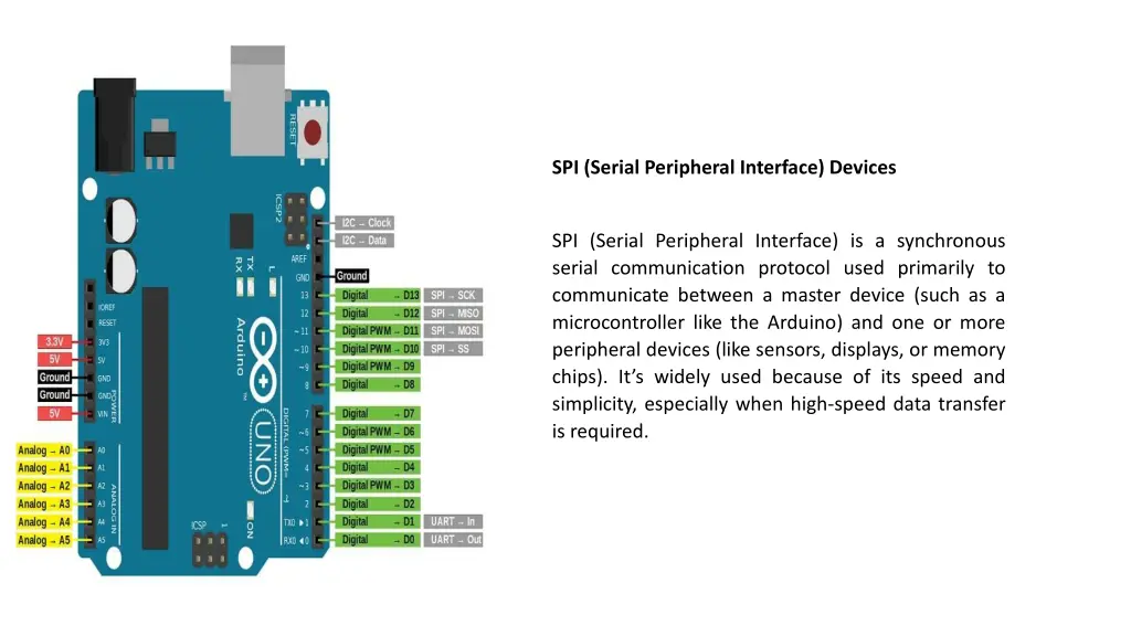 spi serial peripheral interface devices