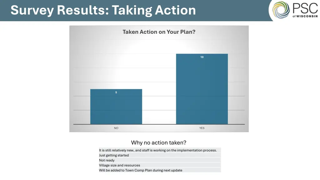 survey results taking action