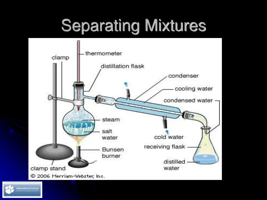 separating mixtures 2