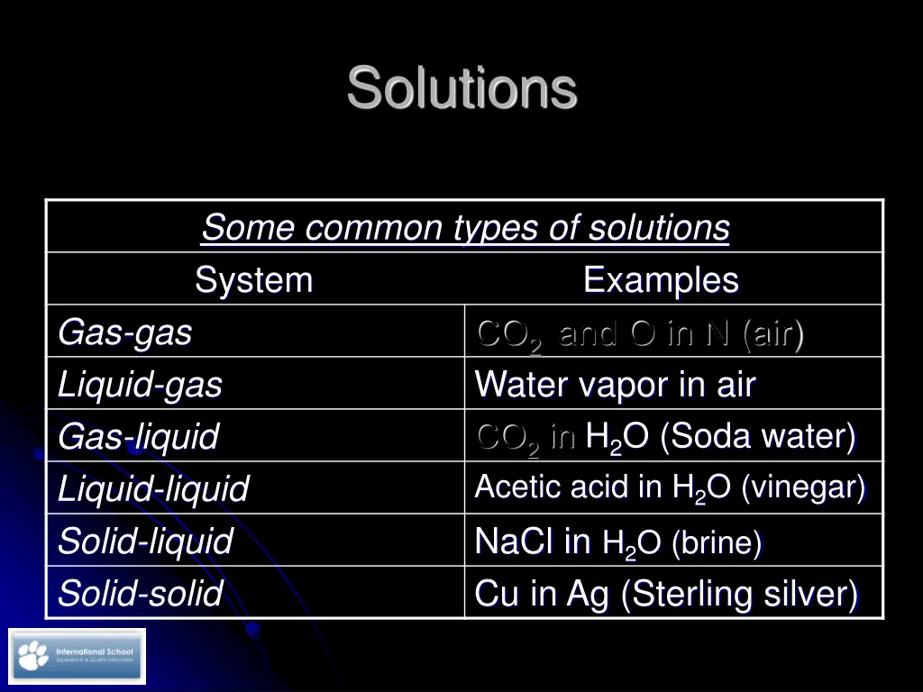solutions 1