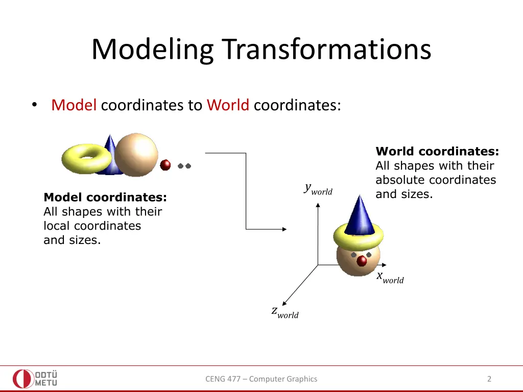 modeling transformations