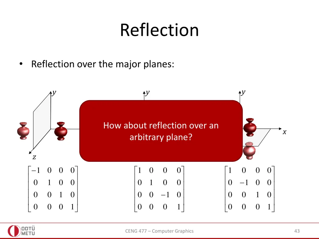 reflection