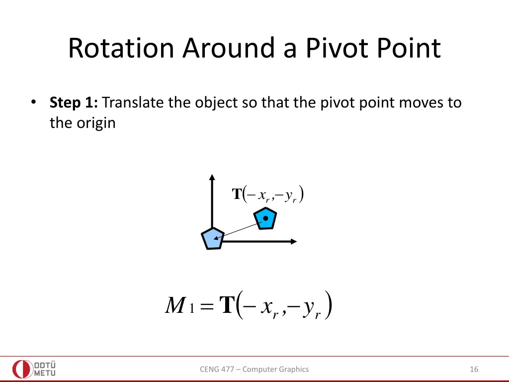 rotation around a pivot point