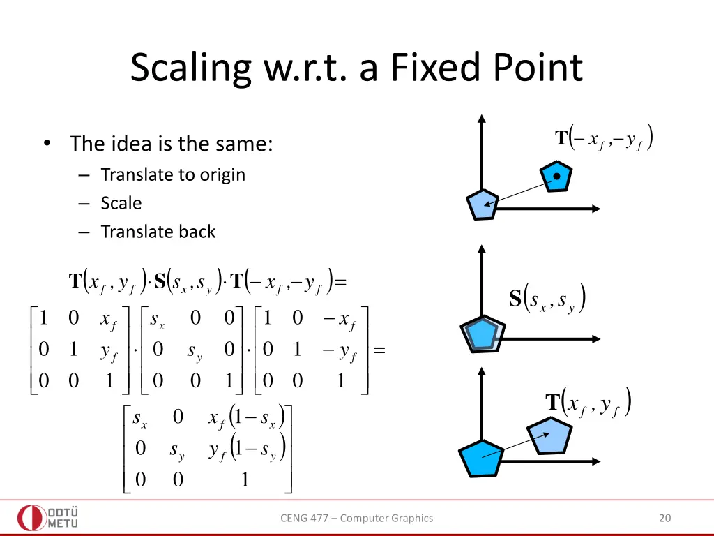 scaling w r t a fixed point