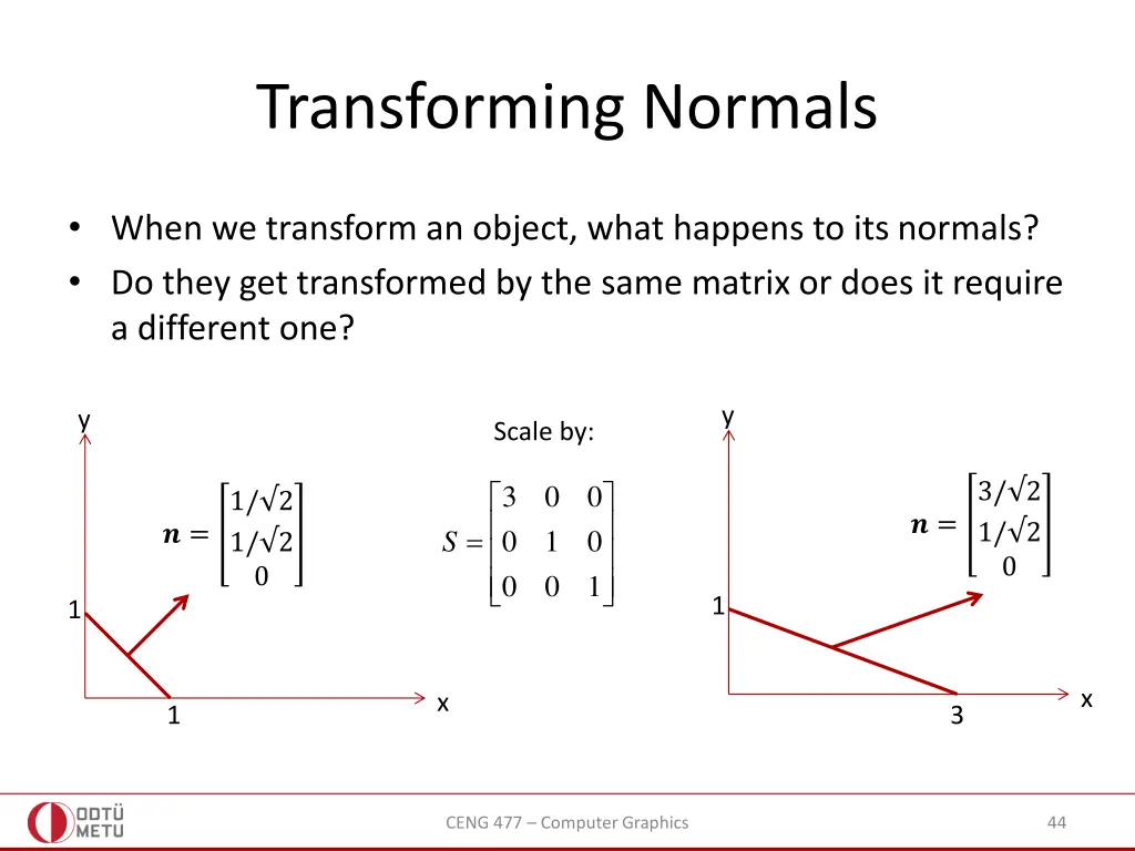 transforming normals