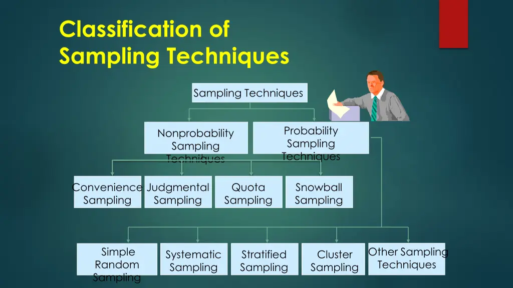 classification of sampling techniques