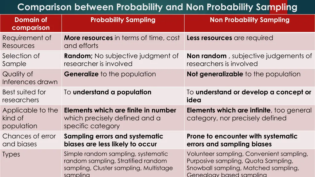 comparison between probability 1