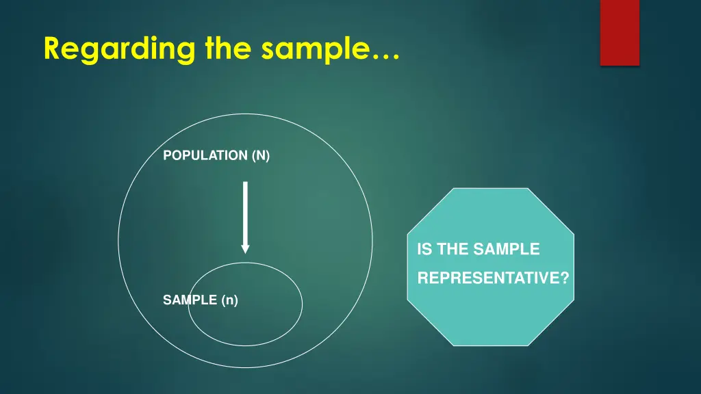 regarding the sample