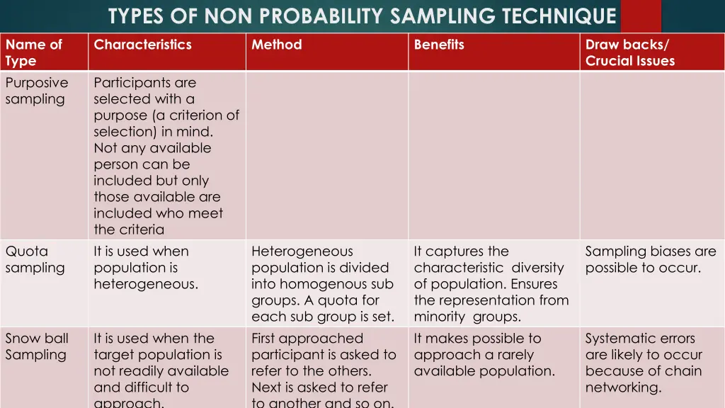types of non probability sampling technique 1
