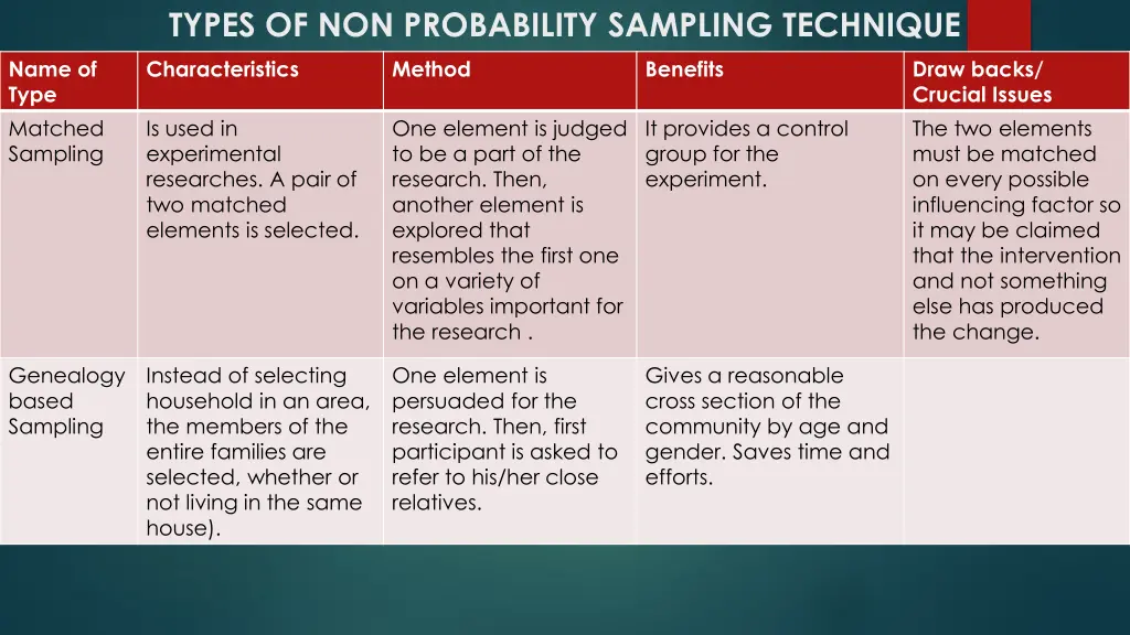 types of non probability sampling technique 2