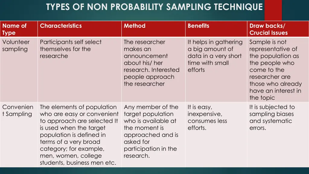 types of non probability sampling technique