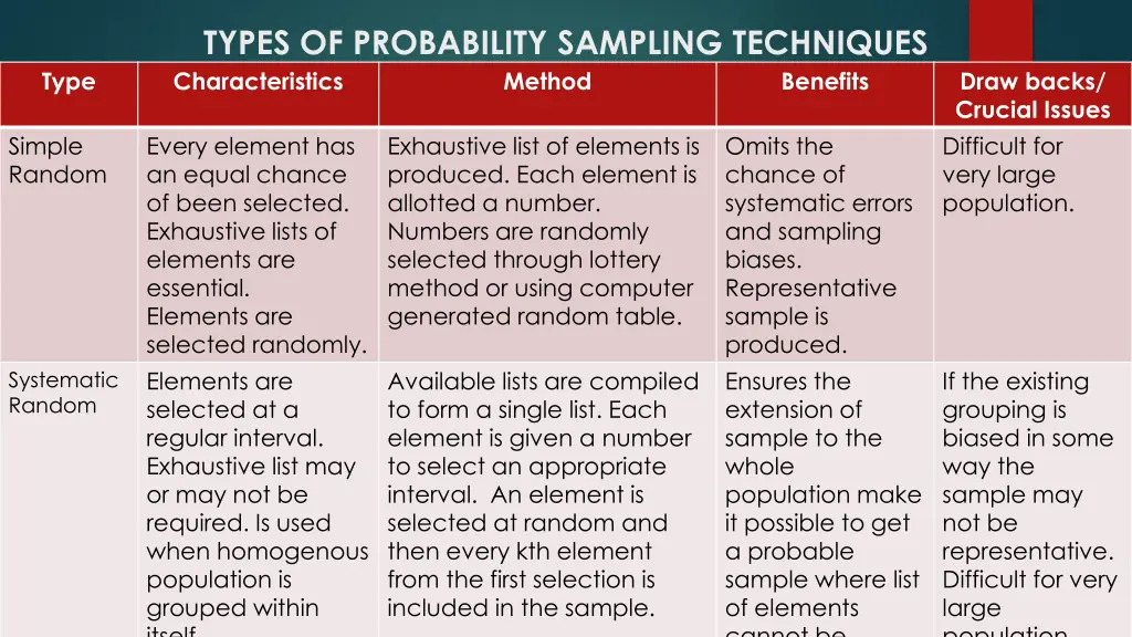 types of probability sampling techniques