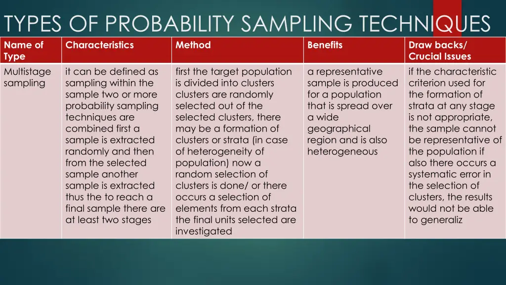 types of probability sampling techniques name 1