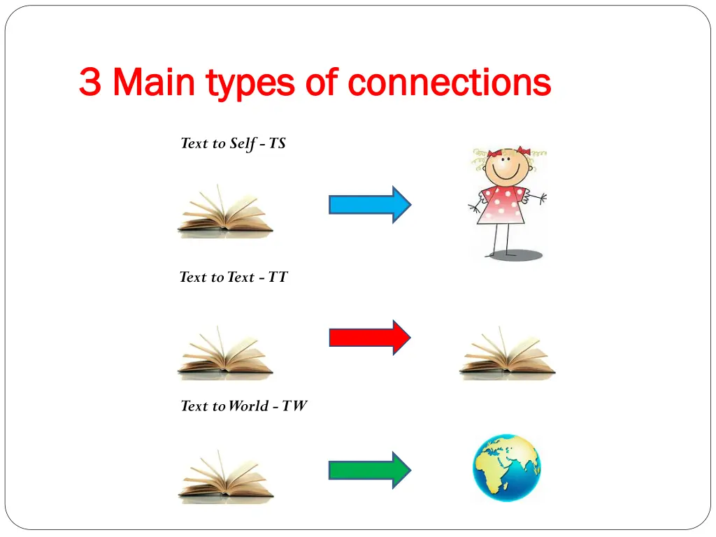 3 main types of connections 3 main types