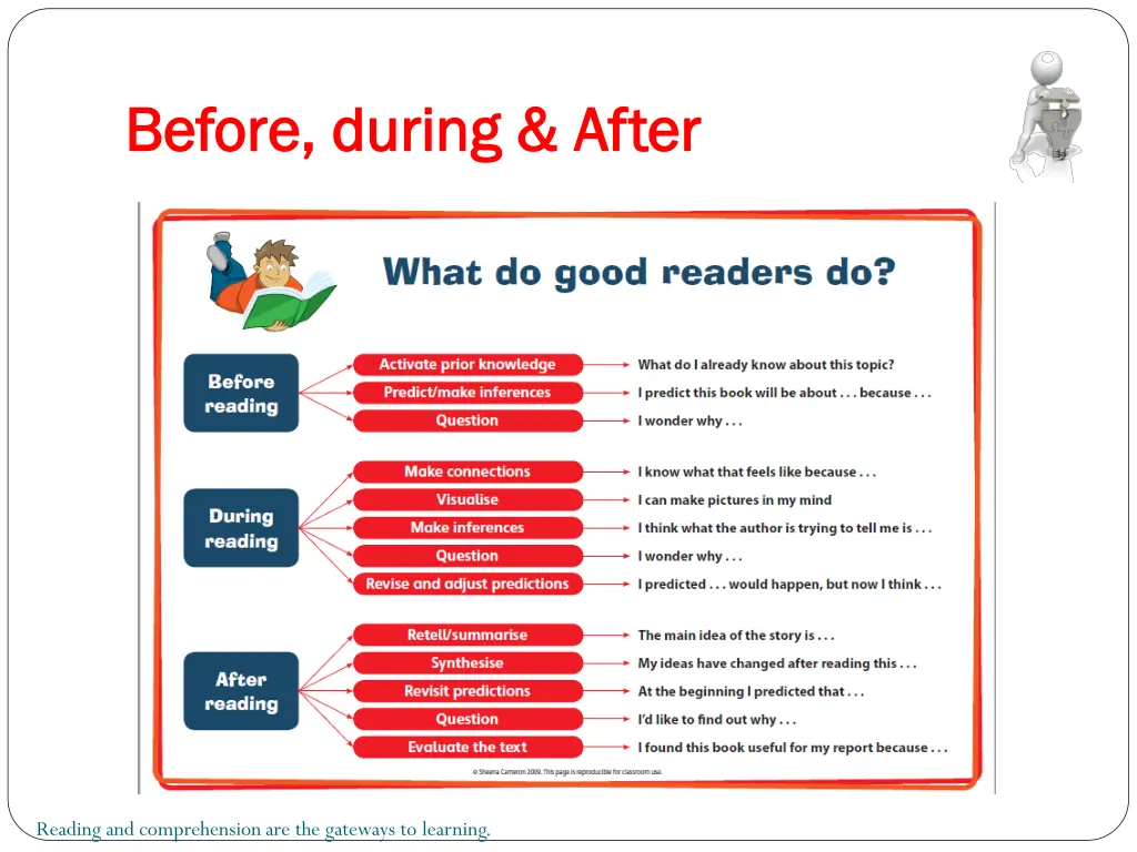 before during after before during after