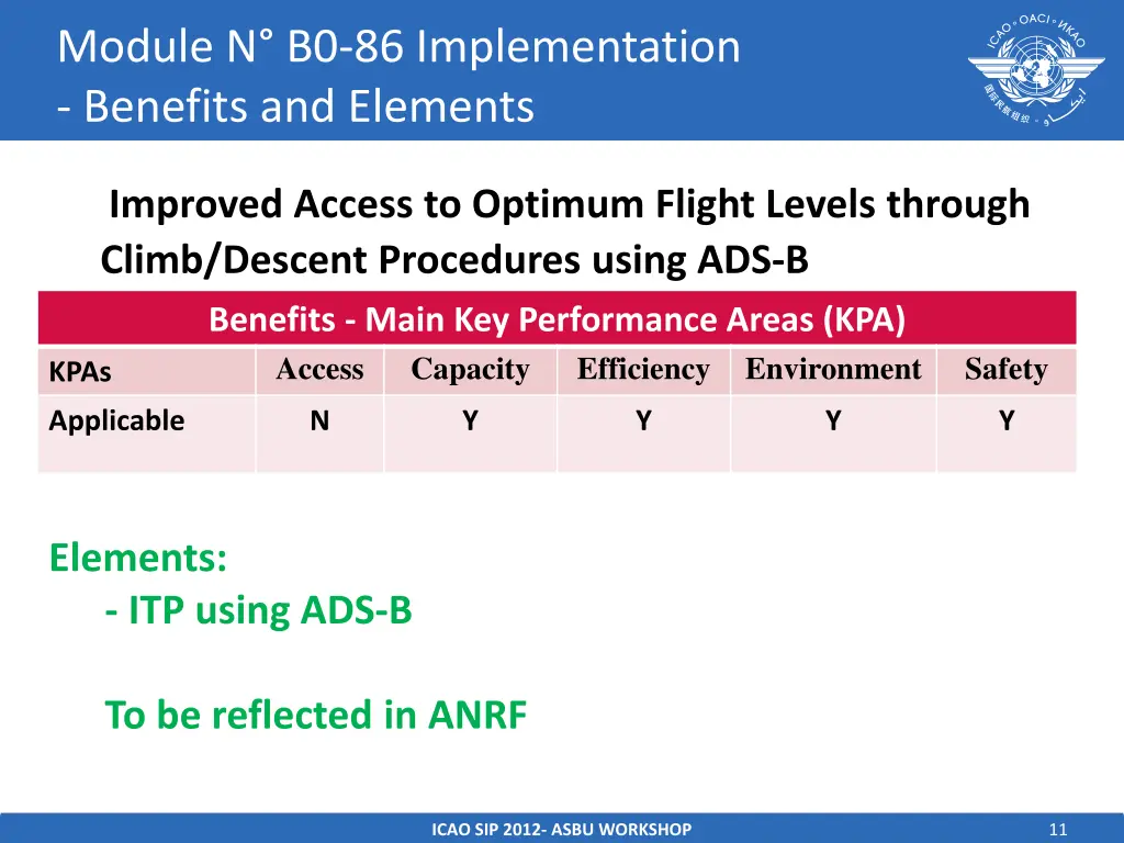 module n b0 86 implementation benefits