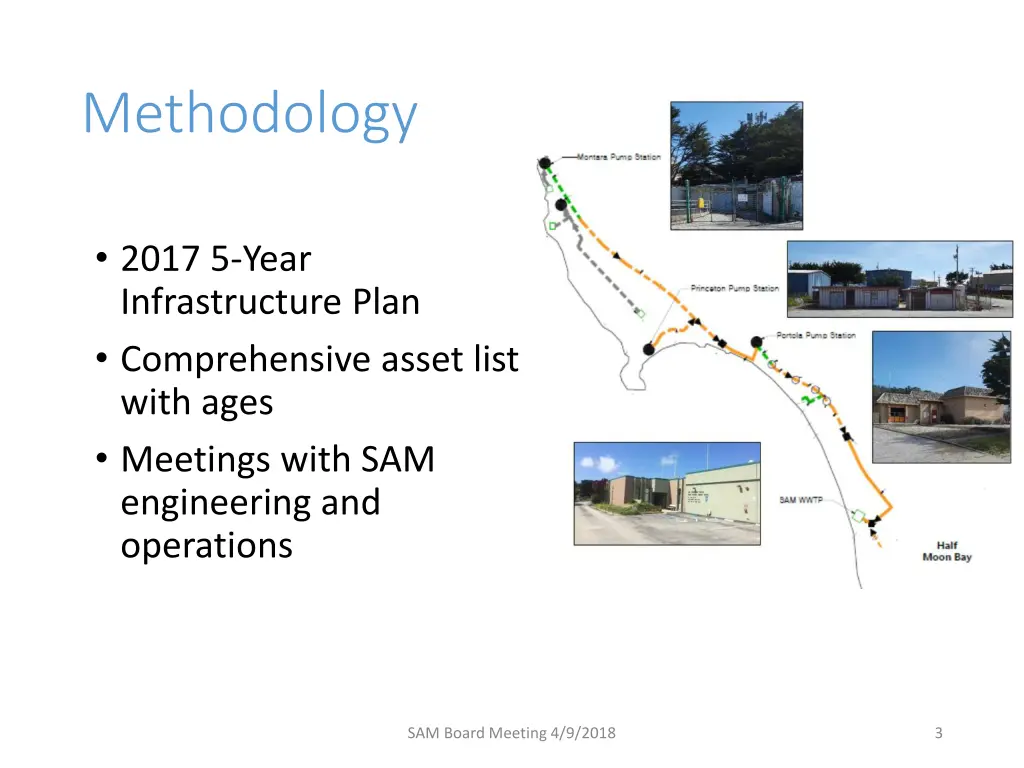 methodology