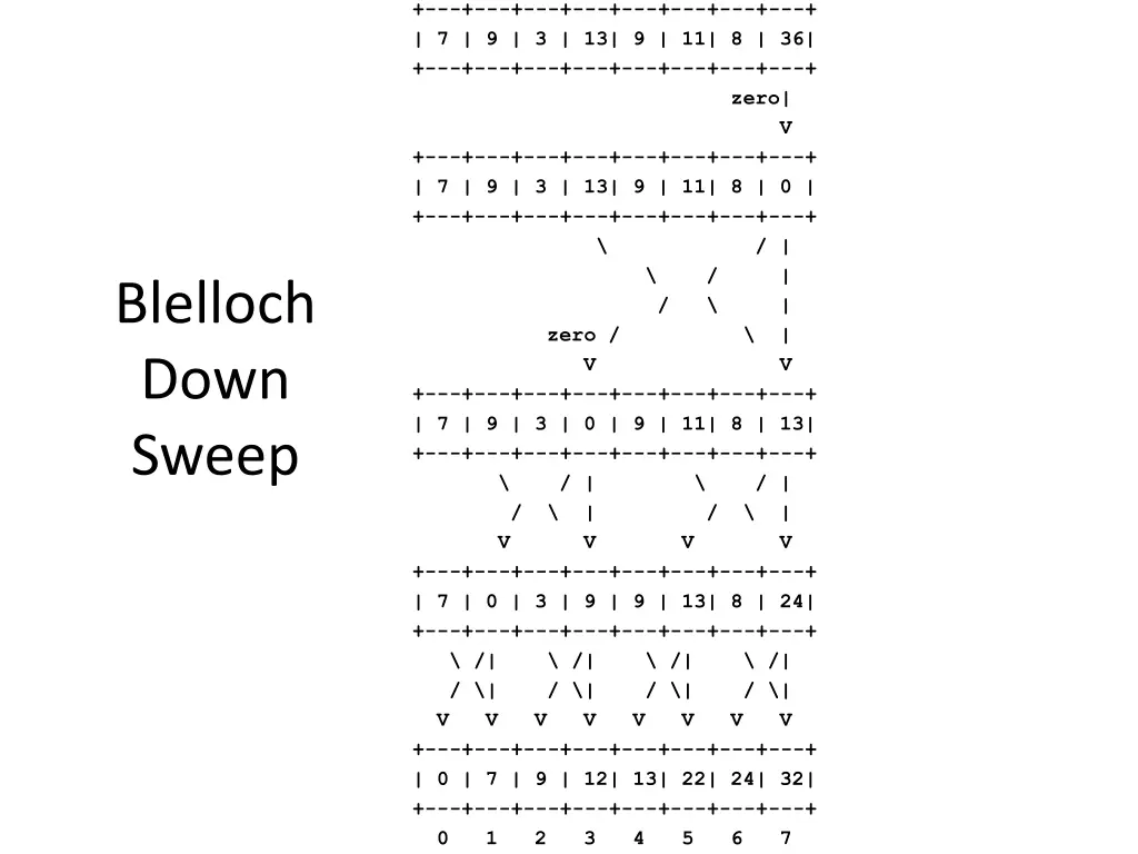 7 9 3 13 9 11 8 36 1