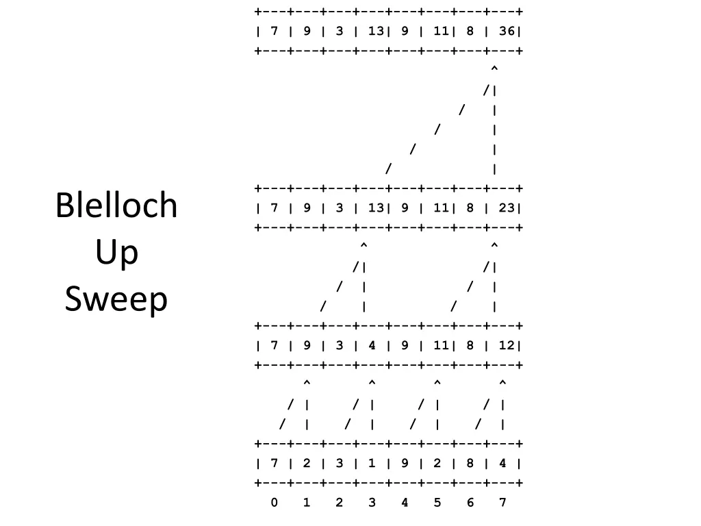 7 9 3 13 9 11 8 36