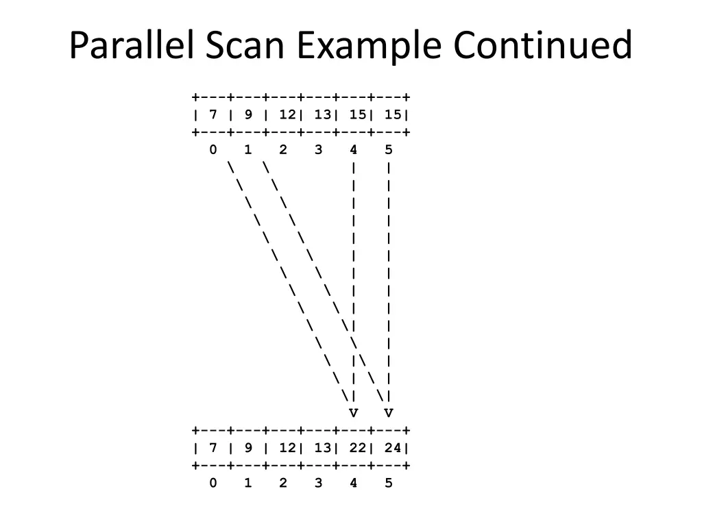 parallel scan example continued