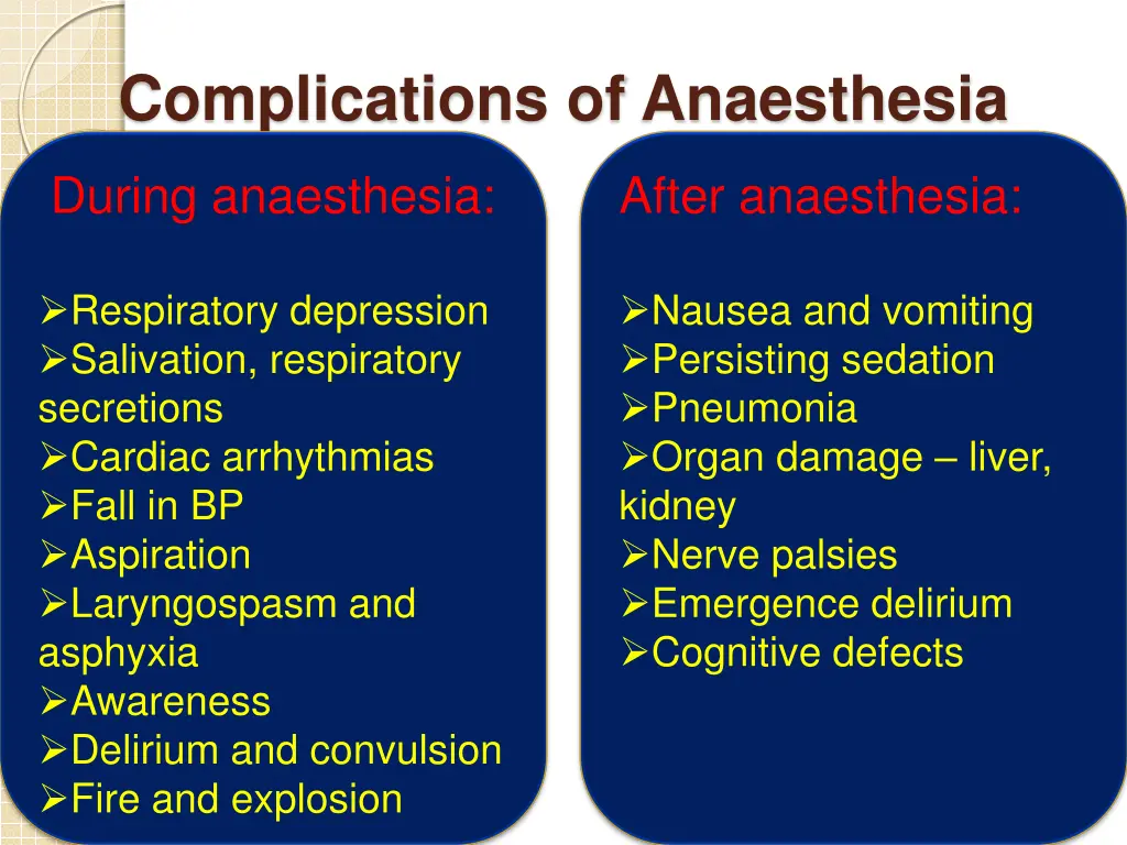 complications of anaesthesia