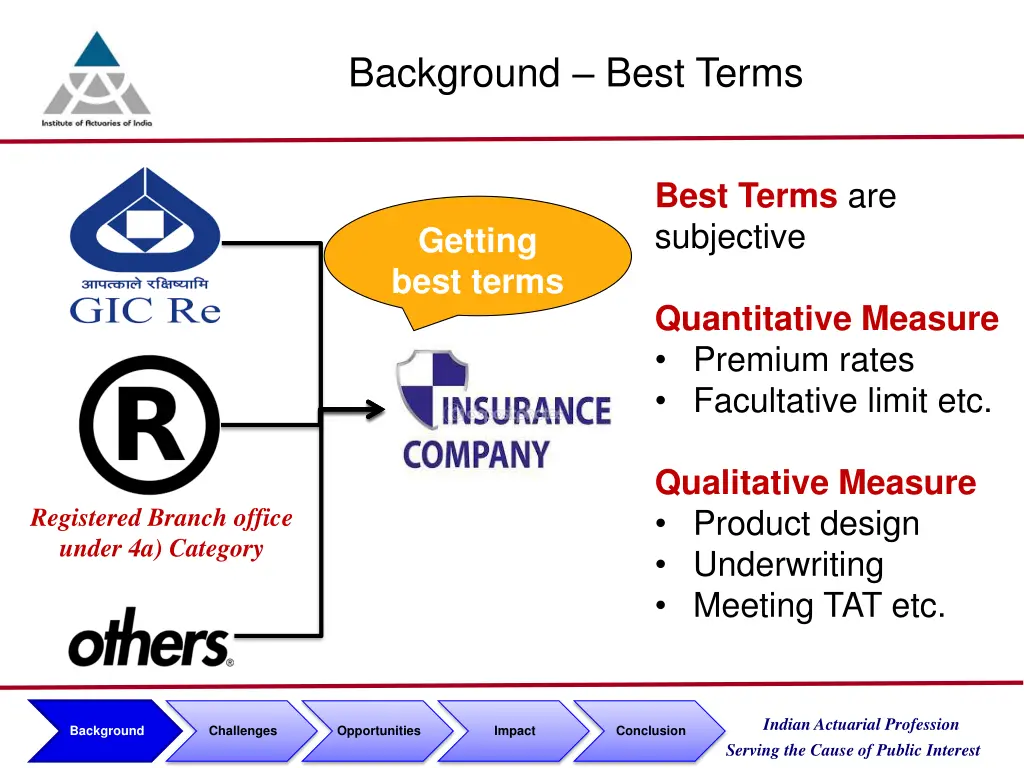 background best terms