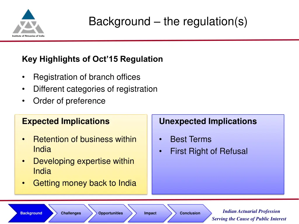 background the regulation s 1