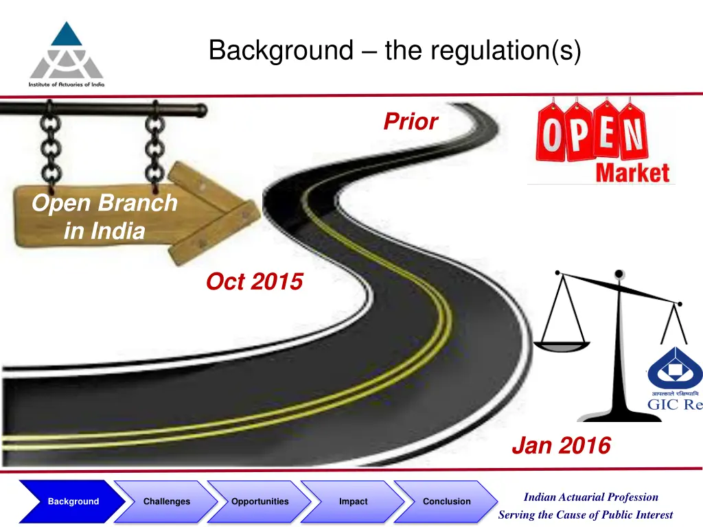 background the regulation s