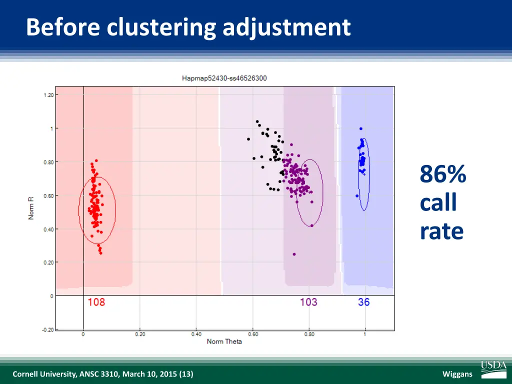 before clustering adjustment