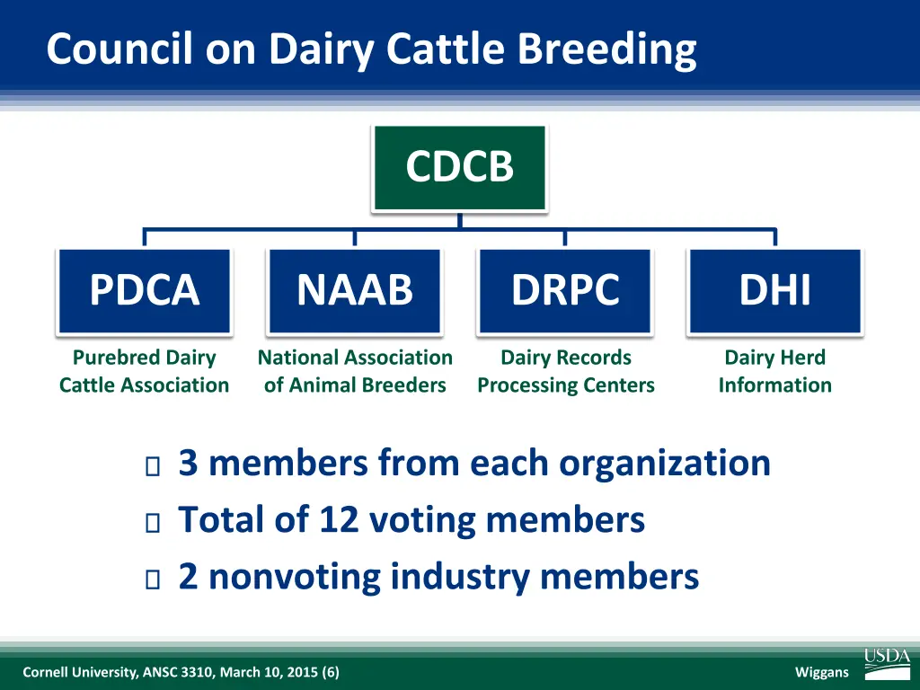 council on dairy cattle breeding