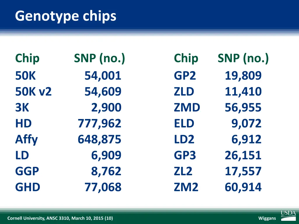 genotype chips