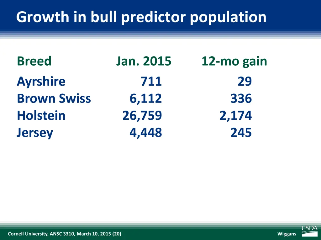 growth in bull predictor population