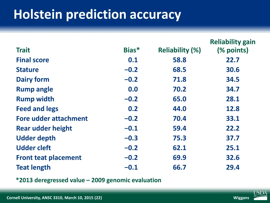 holstein prediction accuracy 1