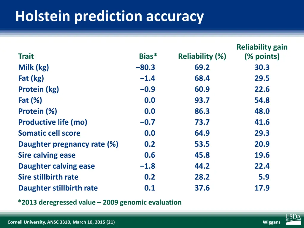 holstein prediction accuracy