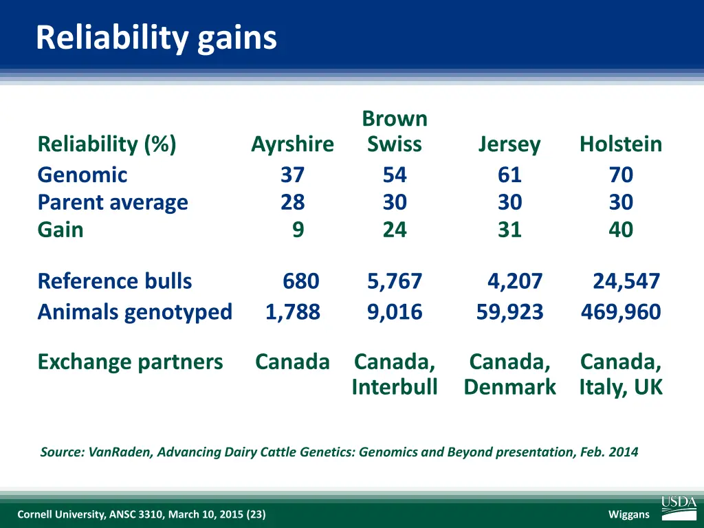 reliability gains