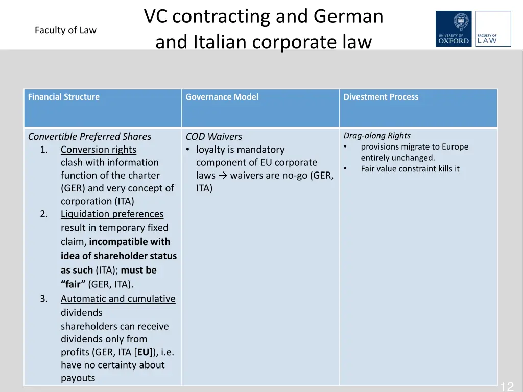 vc contracting and german and italian corporate