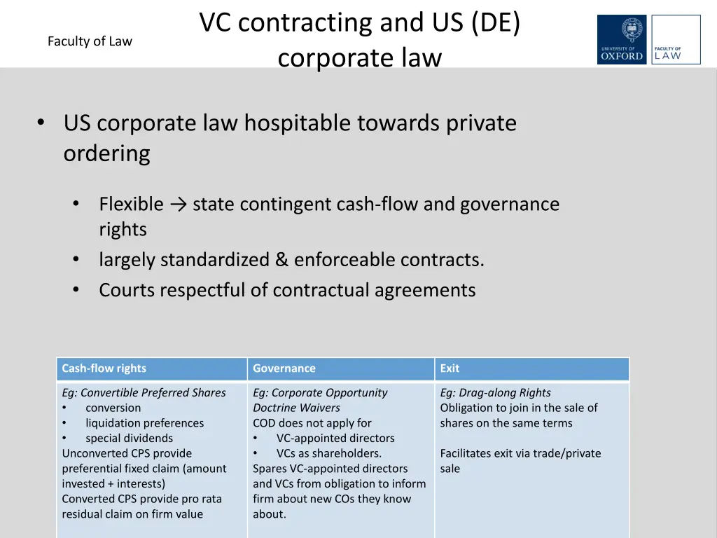 vc contracting and us de corporate law