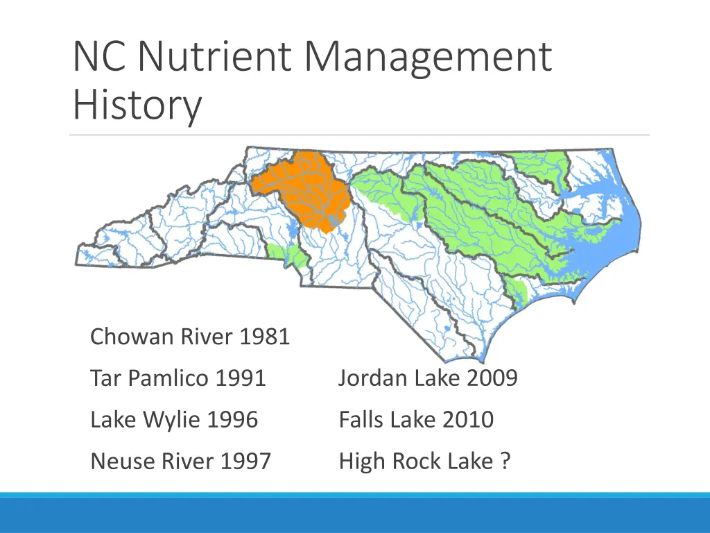 nc nutrient management history
