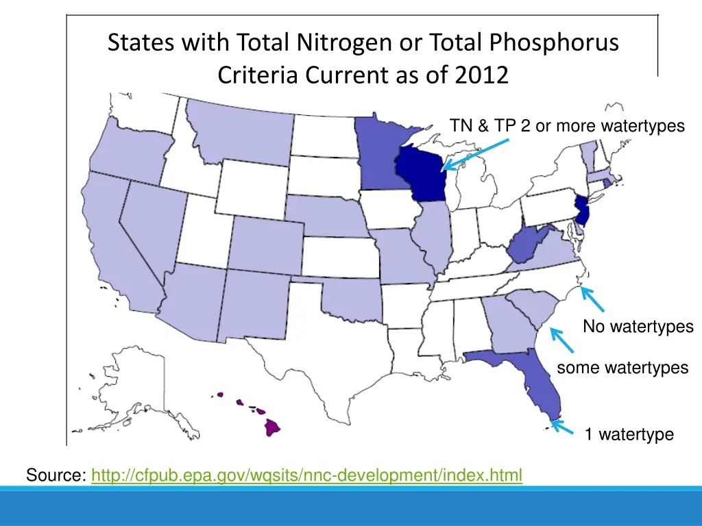 states with total nitrogen or total phosphorus