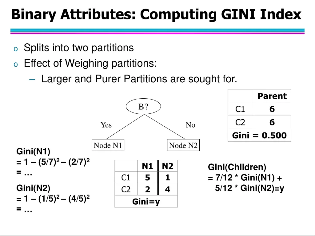 binary attributes computing gini index