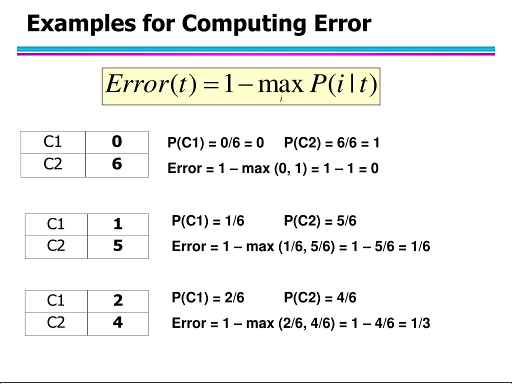 examples for computing error
