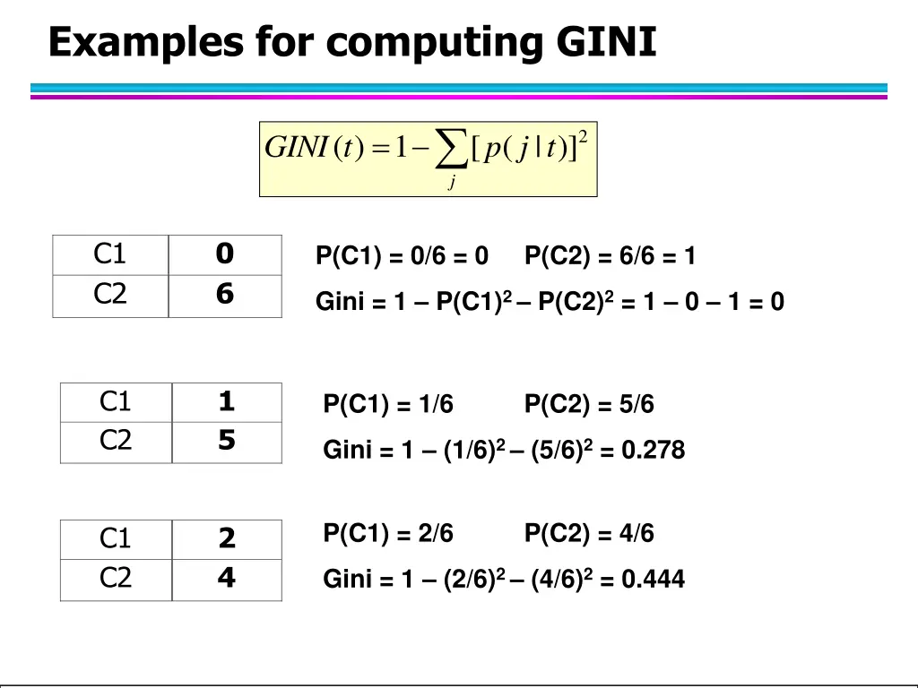examples for computing gini