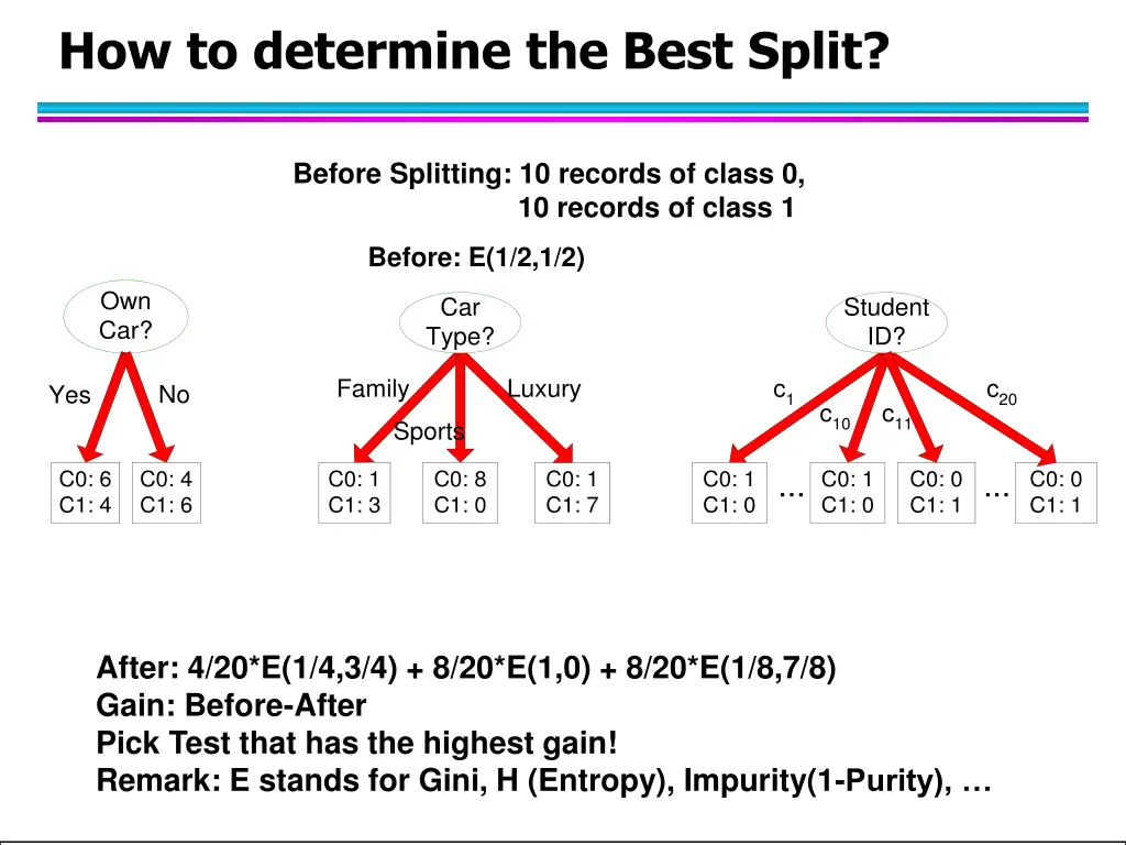 how to determine the best split 2