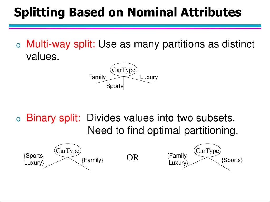 splitting based on nominal attributes