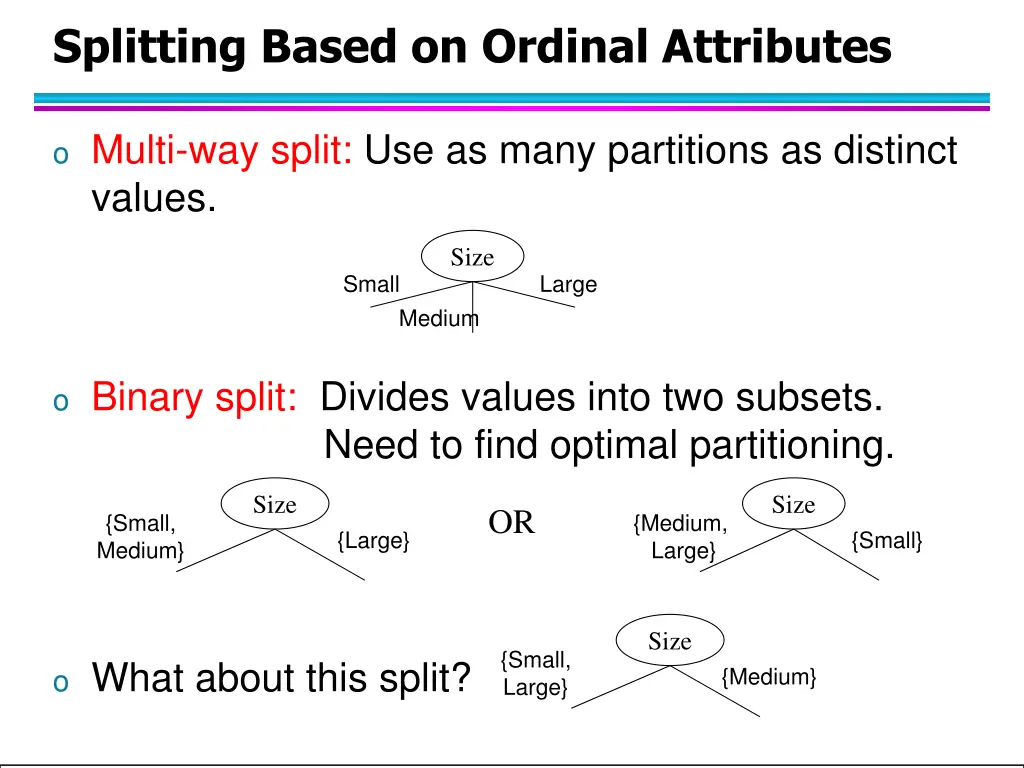 splitting based on ordinal attributes